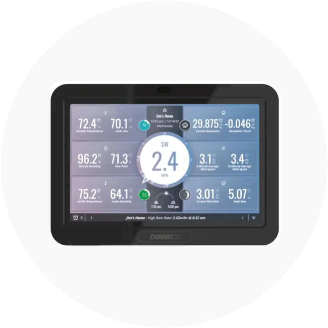 Data Transfer & Visualization Equipment