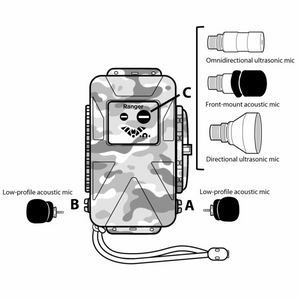 Ranger Recorder with Integrated GPS and Touch Screen