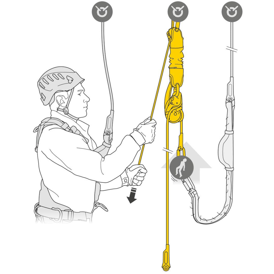 Petzl JAG Rescue Kit