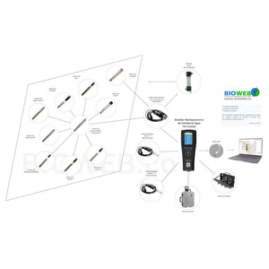 YSI ProDSS Smart Sensors