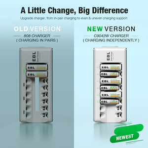 EBL 8-Bay Rechargeable Battery Charger for AA, AAA, Ni-MH, Ni-Cd + 8 AA Battery
