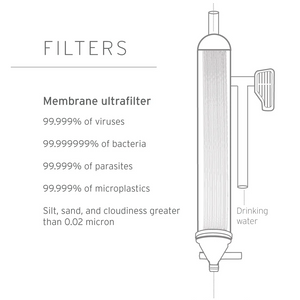 LifeStraw Family Water Filter