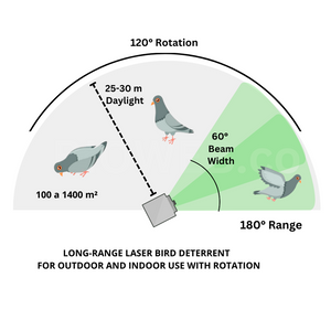 Laser Bird Repellent for Long-Range Outdoor and Indoor Use