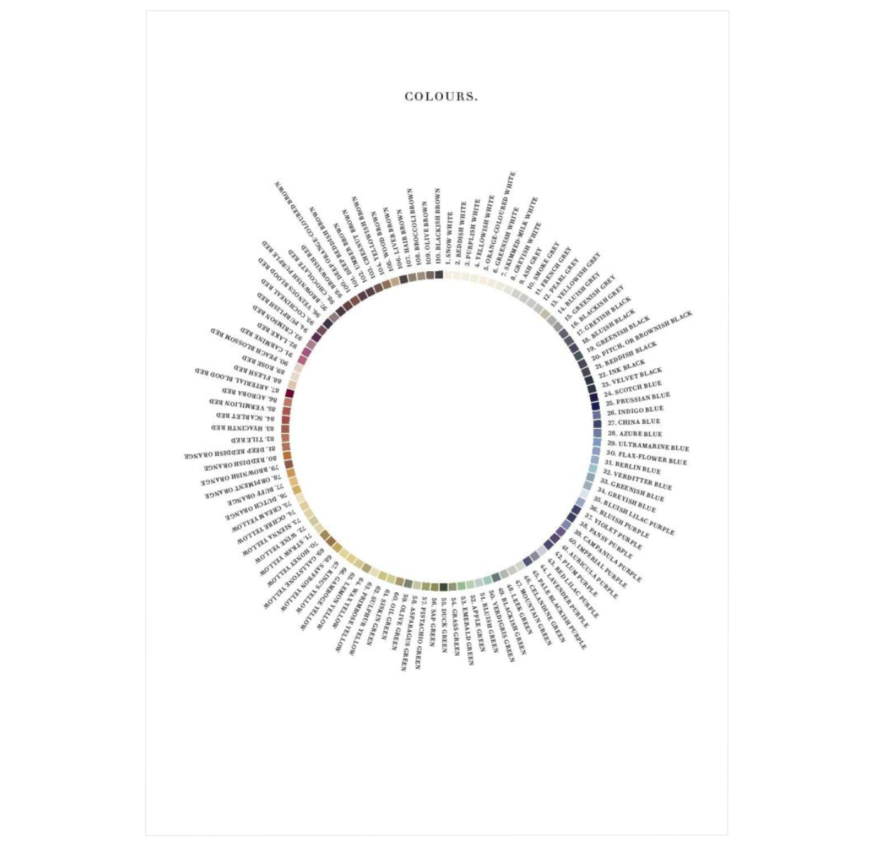Nature's Palette: A Color Reference System from the Natural World ²⁶ ...
