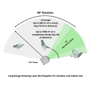Laser Bird Repellent for Long-Range Outdoor and Indoor Use